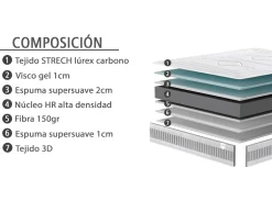 MODELO AUXON