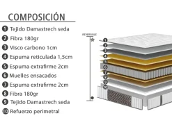 MODELO CINCA