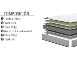MODELO CURIAPA-18